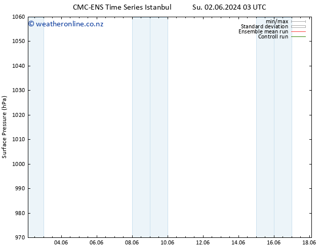 Surface pressure CMC TS Fr 07.06.2024 15 UTC
