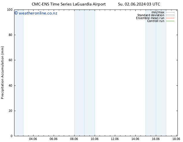 Precipitation accum. CMC TS We 05.06.2024 15 UTC