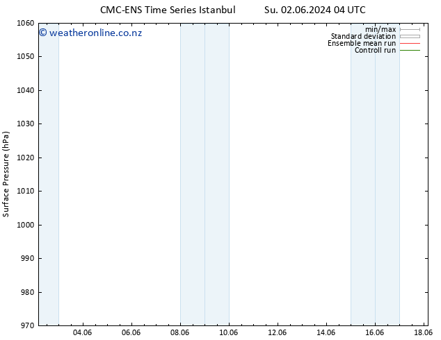 Surface pressure CMC TS Fr 07.06.2024 04 UTC