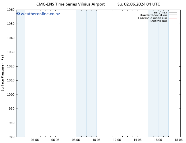 Surface pressure CMC TS Mo 03.06.2024 04 UTC