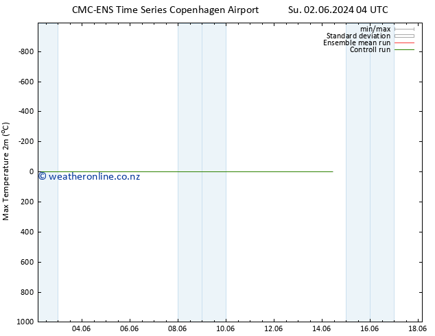 Temperature High (2m) CMC TS Th 06.06.2024 10 UTC