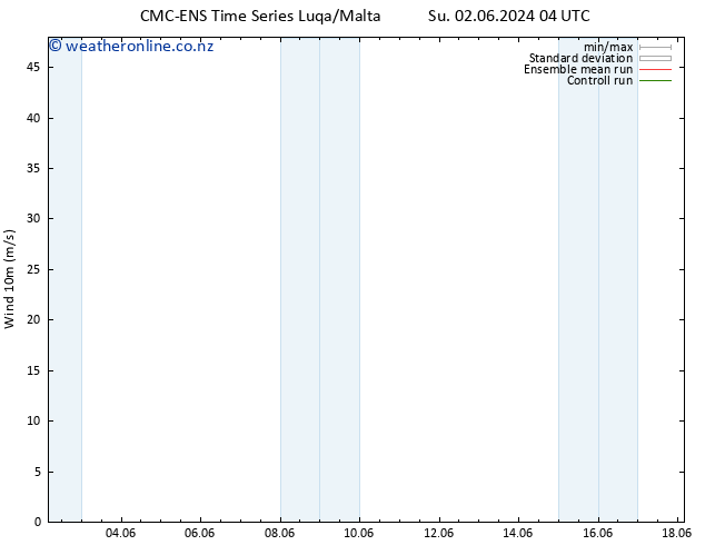 Surface wind CMC TS Su 02.06.2024 04 UTC