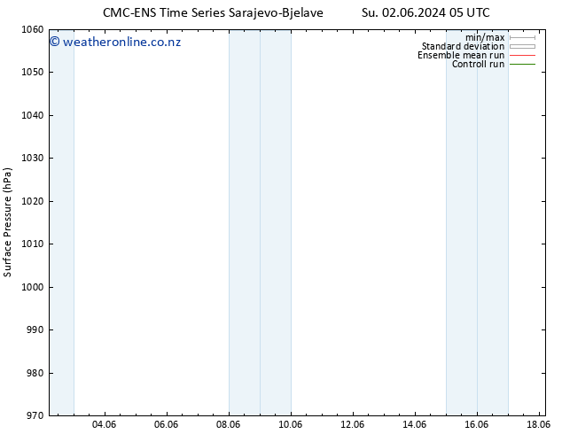 Surface pressure CMC TS Tu 04.06.2024 05 UTC