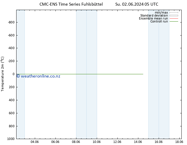 Temperature (2m) CMC TS Su 02.06.2024 11 UTC