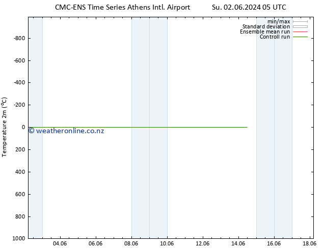 Temperature (2m) CMC TS Su 02.06.2024 11 UTC