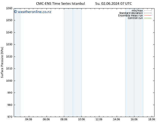 Surface pressure CMC TS Fr 14.06.2024 13 UTC