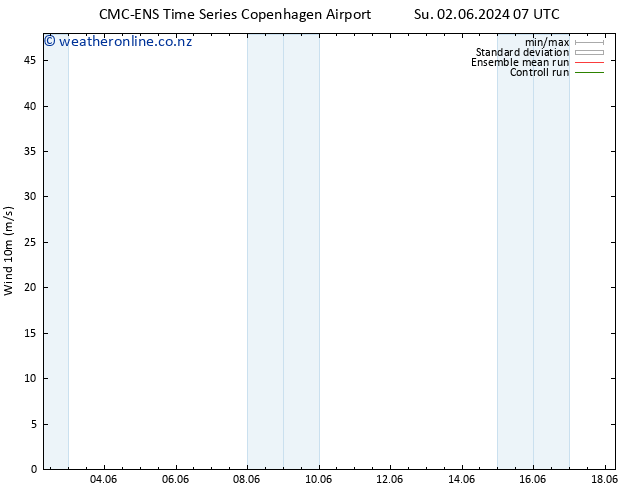 Surface wind CMC TS Su 02.06.2024 13 UTC