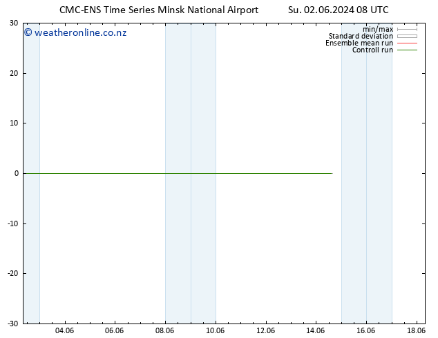 Height 500 hPa CMC TS Su 02.06.2024 14 UTC