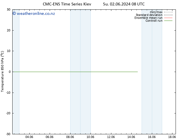 Temp. 850 hPa CMC TS Th 06.06.2024 14 UTC