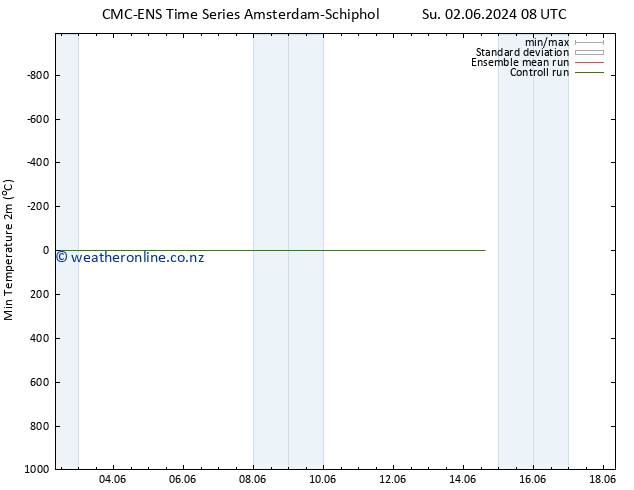 Temperature Low (2m) CMC TS Su 02.06.2024 14 UTC