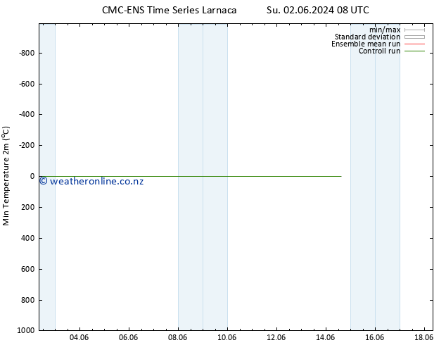 Temperature Low (2m) CMC TS Su 02.06.2024 14 UTC