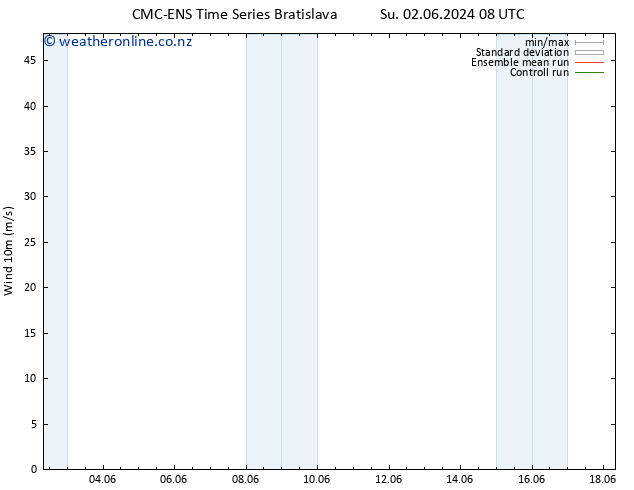 Surface wind CMC TS Su 02.06.2024 14 UTC