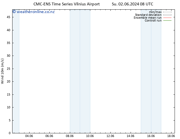 Surface wind CMC TS Fr 14.06.2024 14 UTC