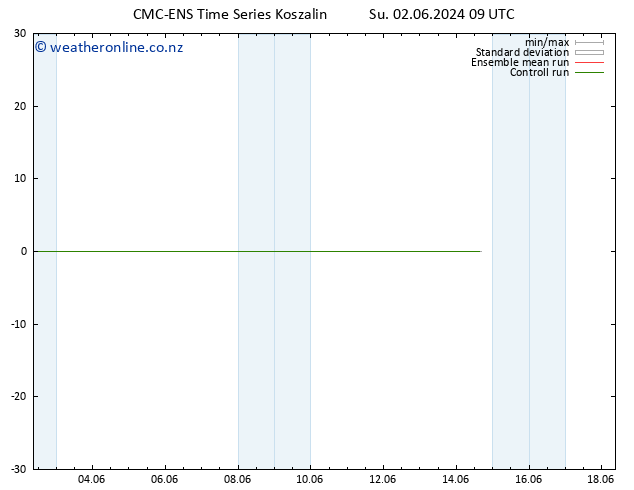 Height 500 hPa CMC TS Su 02.06.2024 09 UTC