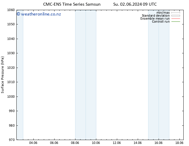 Surface pressure CMC TS Mo 03.06.2024 09 UTC