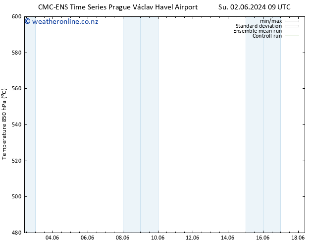 Height 500 hPa CMC TS Su 02.06.2024 09 UTC