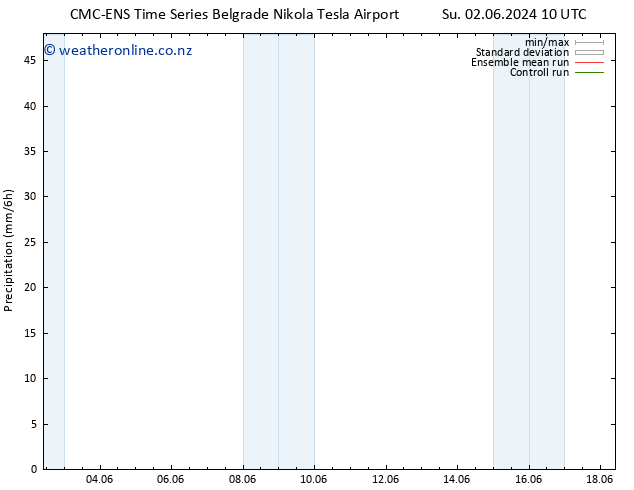 Precipitation CMC TS Su 09.06.2024 10 UTC