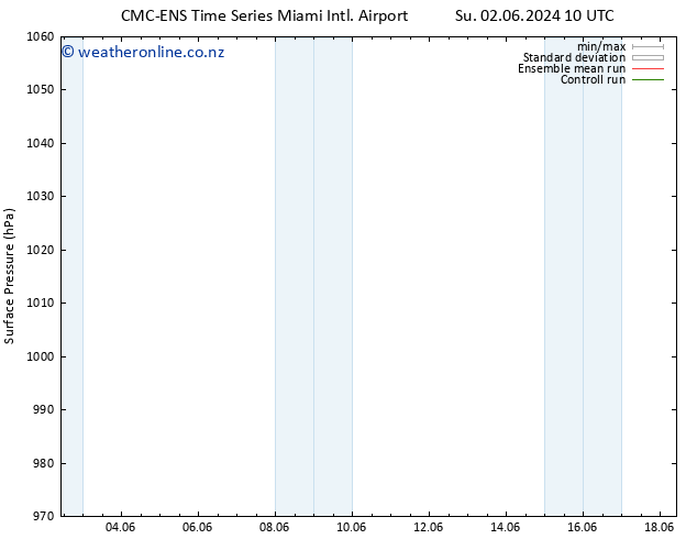 Surface pressure CMC TS Su 02.06.2024 10 UTC