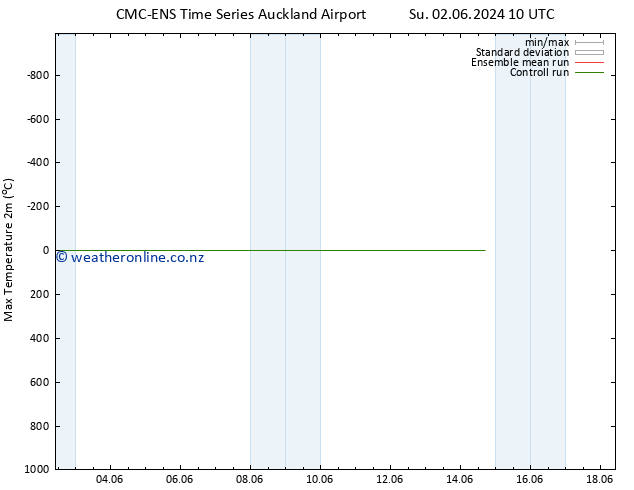 Temperature High (2m) CMC TS Fr 07.06.2024 10 UTC