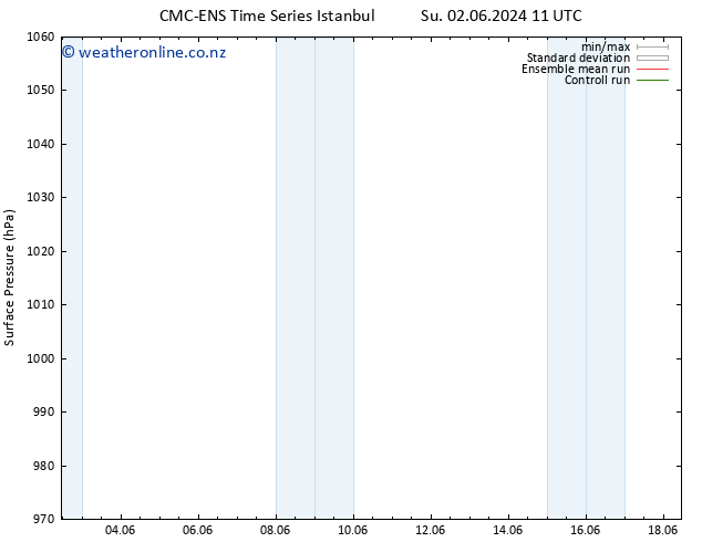 Surface pressure CMC TS Su 02.06.2024 17 UTC