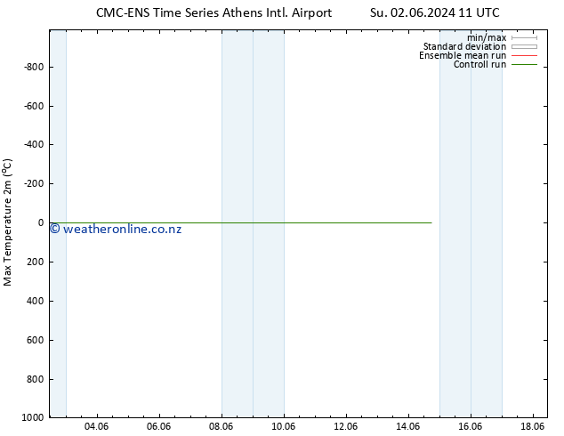 Temperature High (2m) CMC TS Mo 03.06.2024 11 UTC
