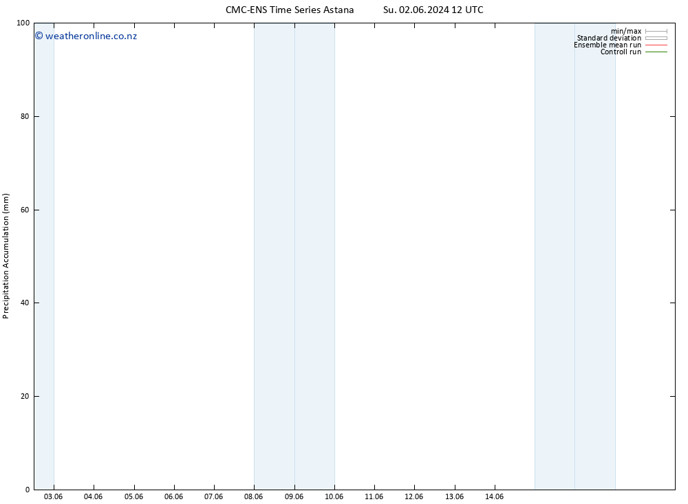 Precipitation accum. CMC TS Th 06.06.2024 18 UTC