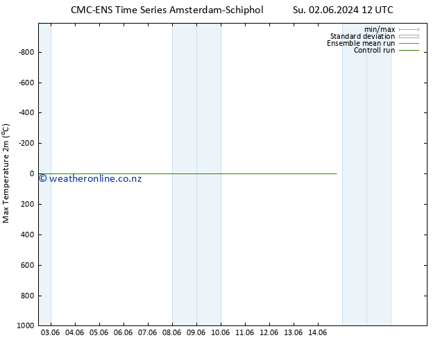 Temperature High (2m) CMC TS Fr 14.06.2024 18 UTC