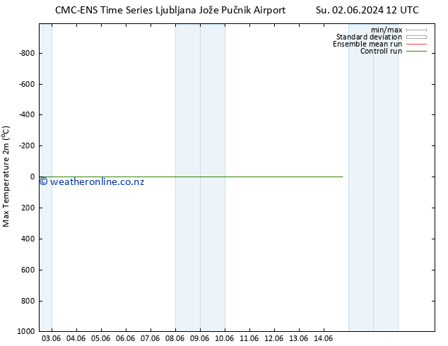 Temperature High (2m) CMC TS Fr 14.06.2024 18 UTC