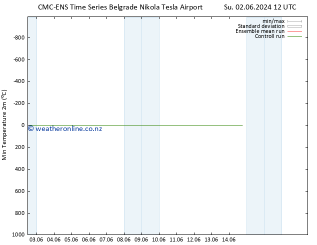 Temperature Low (2m) CMC TS Su 09.06.2024 12 UTC