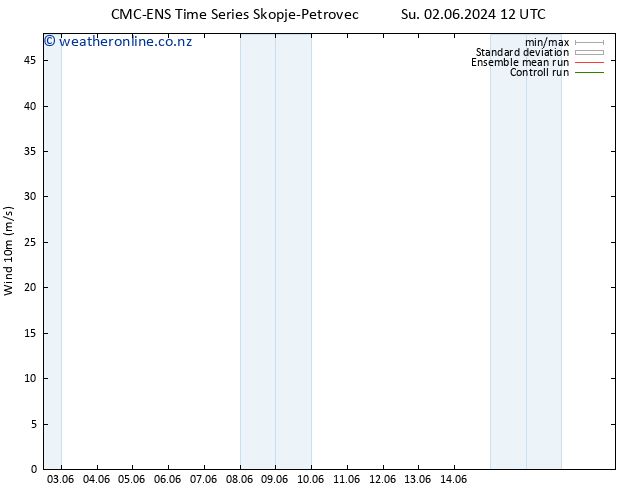 Surface wind CMC TS Fr 14.06.2024 18 UTC