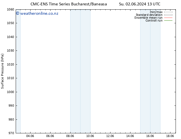 Surface pressure CMC TS Th 13.06.2024 13 UTC