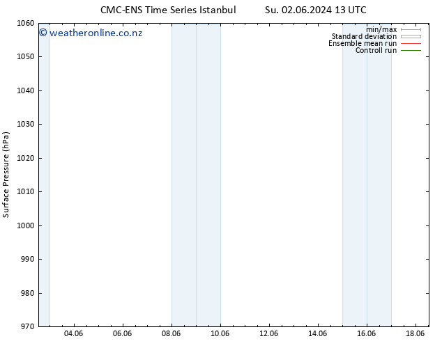 Surface pressure CMC TS Su 02.06.2024 19 UTC