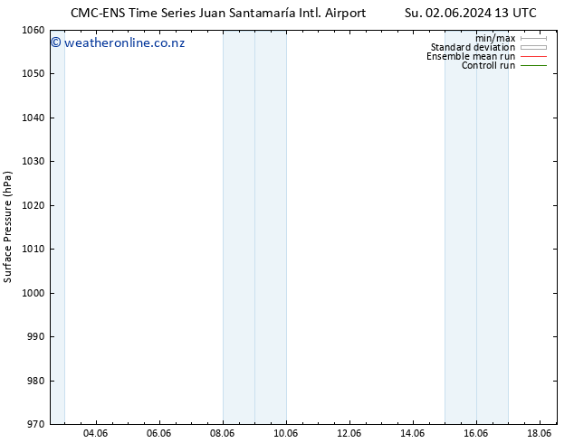 Surface pressure CMC TS Su 02.06.2024 13 UTC