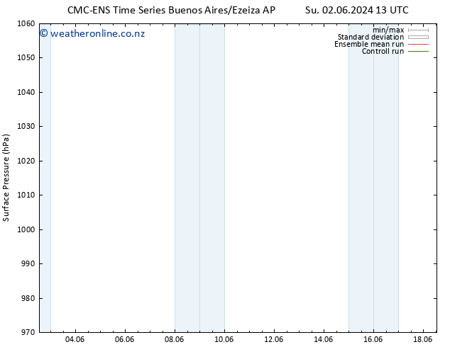 Surface pressure CMC TS Su 09.06.2024 13 UTC