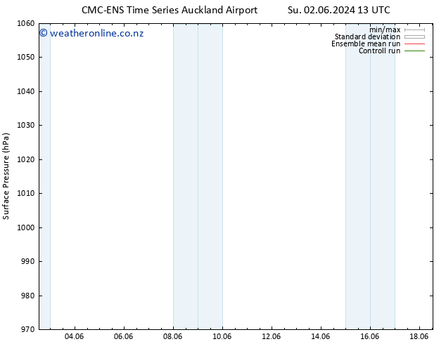 Surface pressure CMC TS Fr 07.06.2024 01 UTC