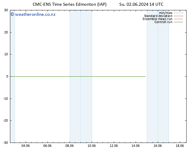 Height 500 hPa CMC TS We 12.06.2024 14 UTC