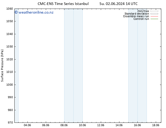 Surface pressure CMC TS Su 02.06.2024 14 UTC