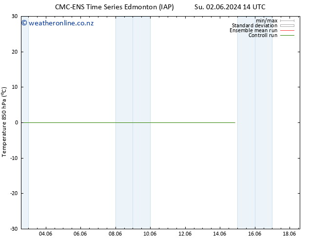 Temp. 850 hPa CMC TS Mo 03.06.2024 14 UTC