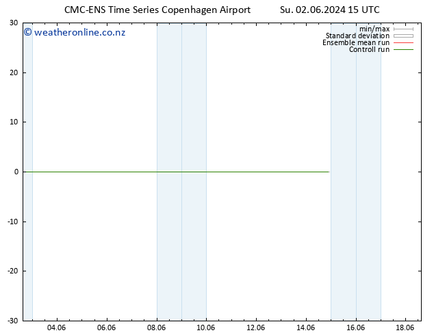 Height 500 hPa CMC TS Su 02.06.2024 15 UTC