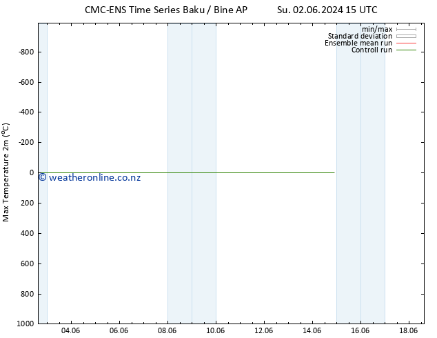 Temperature High (2m) CMC TS Th 06.06.2024 15 UTC