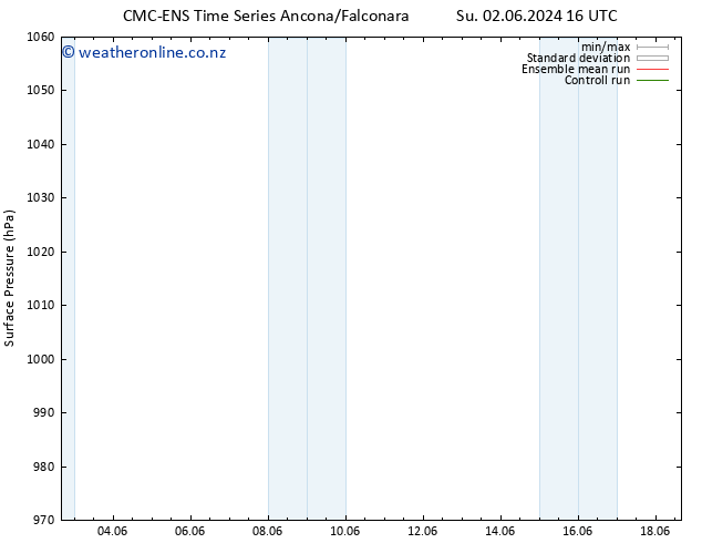 Surface pressure CMC TS Su 02.06.2024 16 UTC
