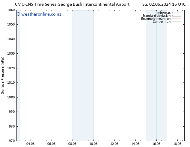 Surface pressure CMC TS Th 06.06.2024 04 UTC