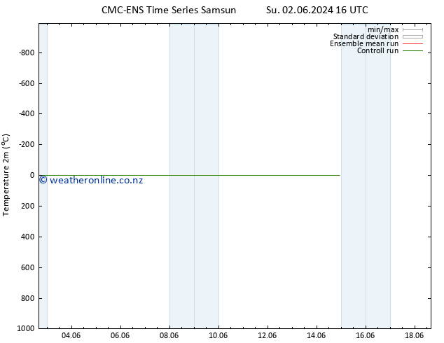 Temperature (2m) CMC TS Su 02.06.2024 16 UTC