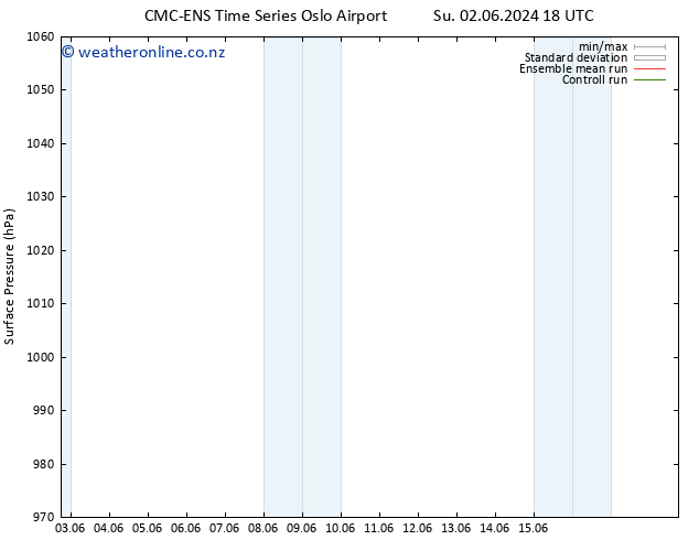 Surface pressure CMC TS Su 02.06.2024 18 UTC