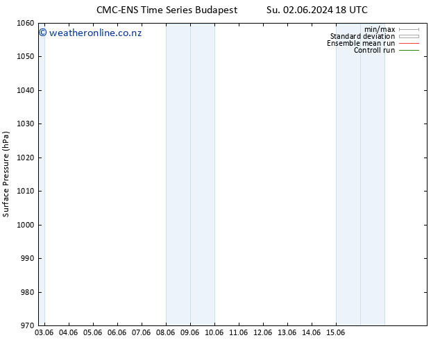 Surface pressure CMC TS Fr 07.06.2024 12 UTC