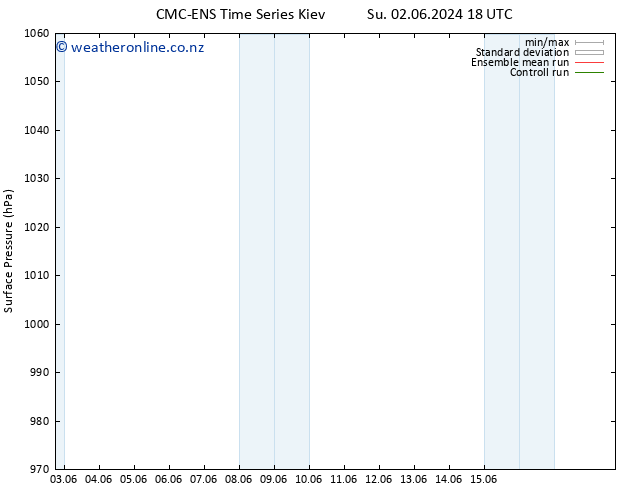 Surface pressure CMC TS Su 09.06.2024 18 UTC