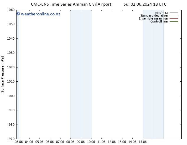 Surface pressure CMC TS Tu 04.06.2024 00 UTC