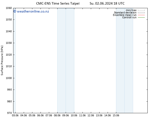 Surface pressure CMC TS Tu 04.06.2024 06 UTC