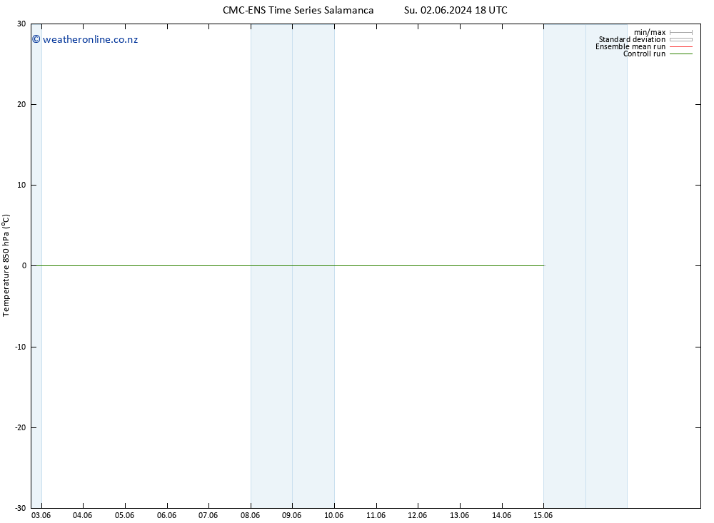 Temp. 850 hPa CMC TS Mo 03.06.2024 06 UTC