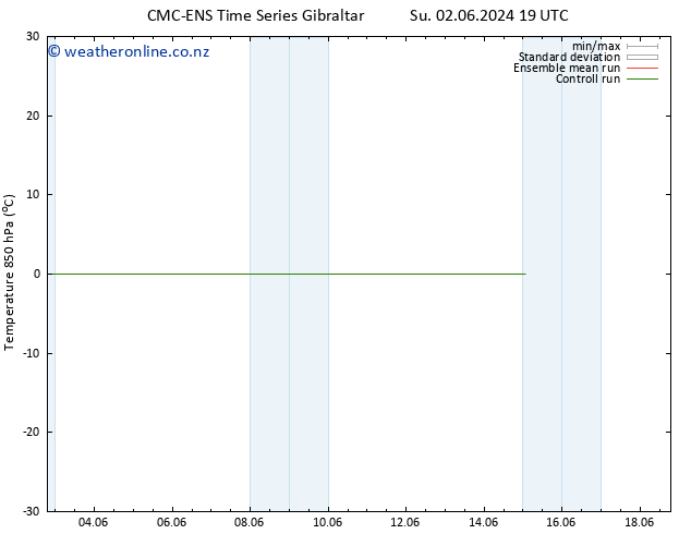 Temp. 850 hPa CMC TS Su 02.06.2024 19 UTC